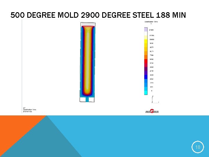 500 DEGREE MOLD 2900 DEGREE STEEL 188 MIN 18 