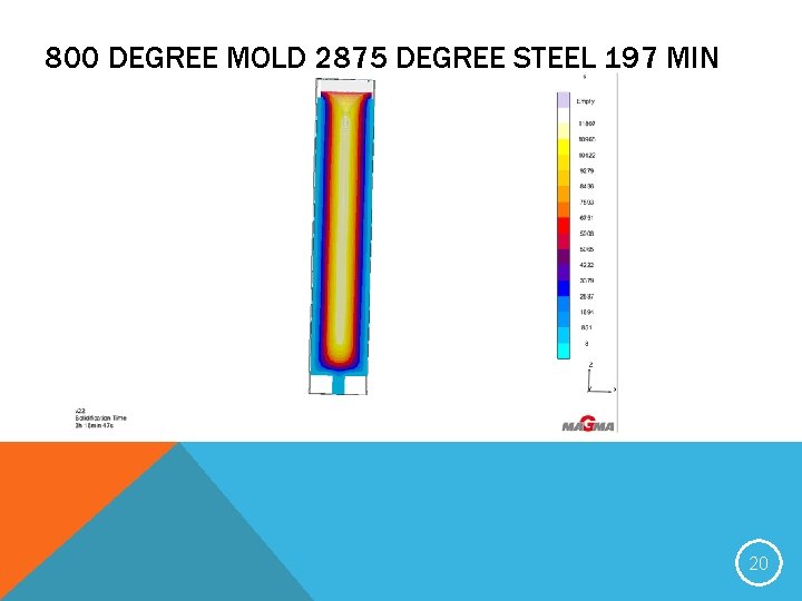 800 DEGREE MOLD 2875 DEGREE STEEL 197 MIN 20 