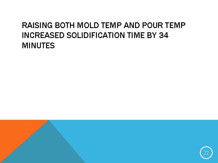 RAISING BOTH MOLD TEMP AND POUR TEMP INCREASED SOLIDIFICATION TIME BY 34 MINUTES 22