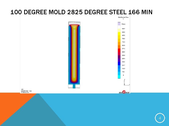 100 DEGREE MOLD 2825 DEGREE STEEL 166 MIN 4 