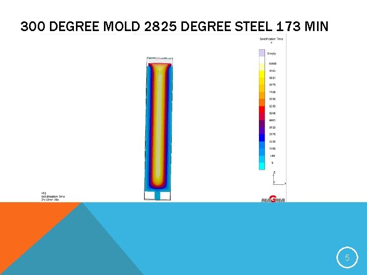 300 DEGREE MOLD 2825 DEGREE STEEL 173 MIN 5 