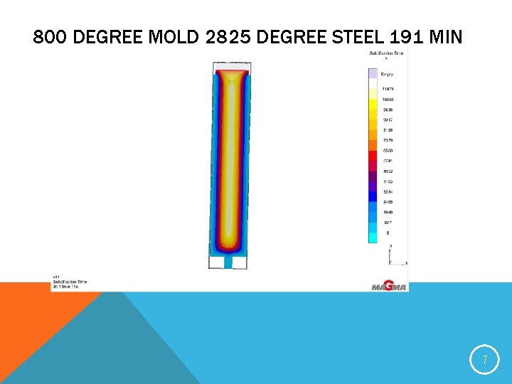 800 DEGREE MOLD 2825 DEGREE STEEL 191 MIN 7 