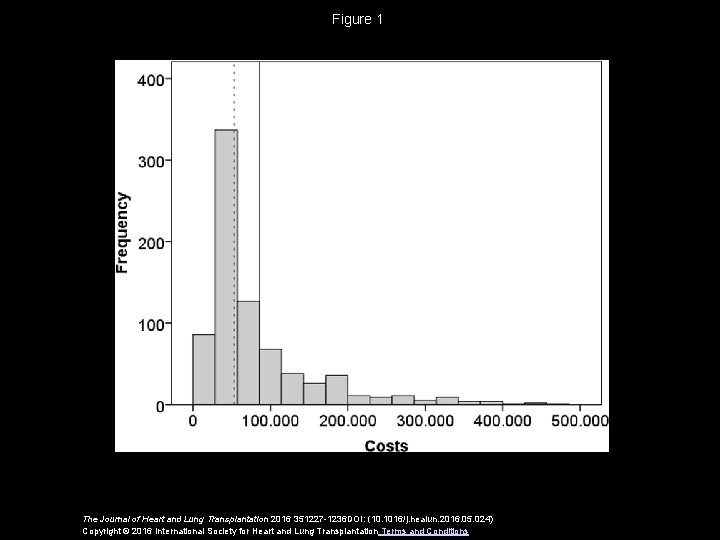 Figure 1 The Journal of Heart and Lung Transplantation 2016 351227 -1236 DOI: (10.