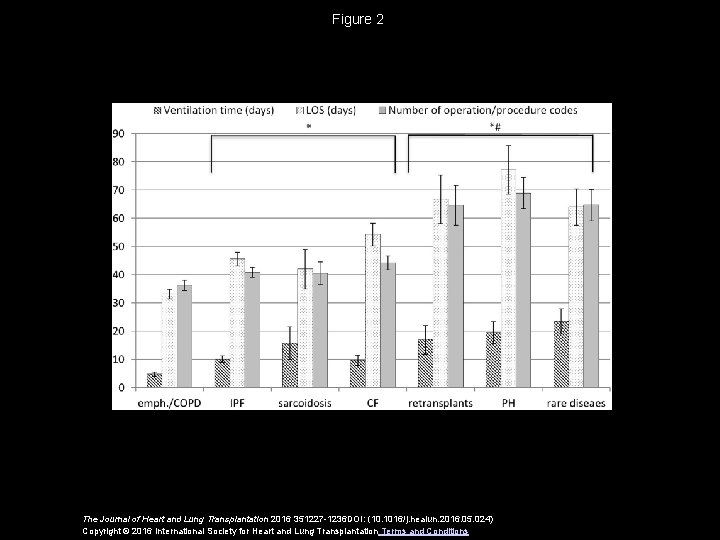 Figure 2 The Journal of Heart and Lung Transplantation 2016 351227 -1236 DOI: (10.