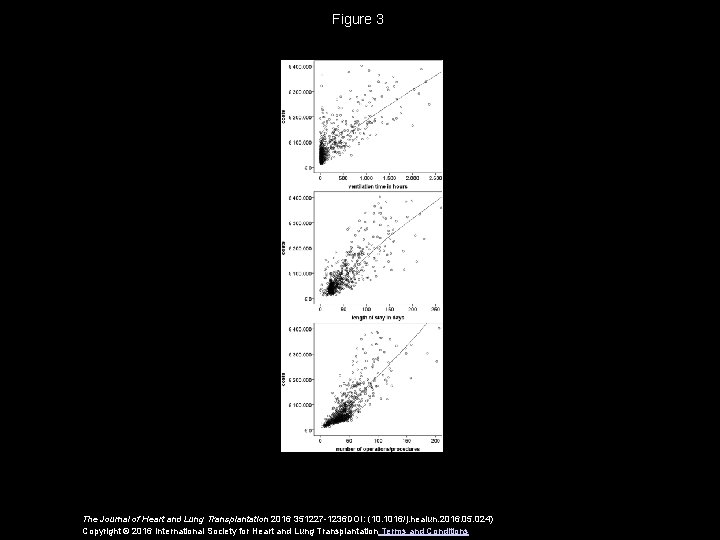 Figure 3 The Journal of Heart and Lung Transplantation 2016 351227 -1236 DOI: (10.