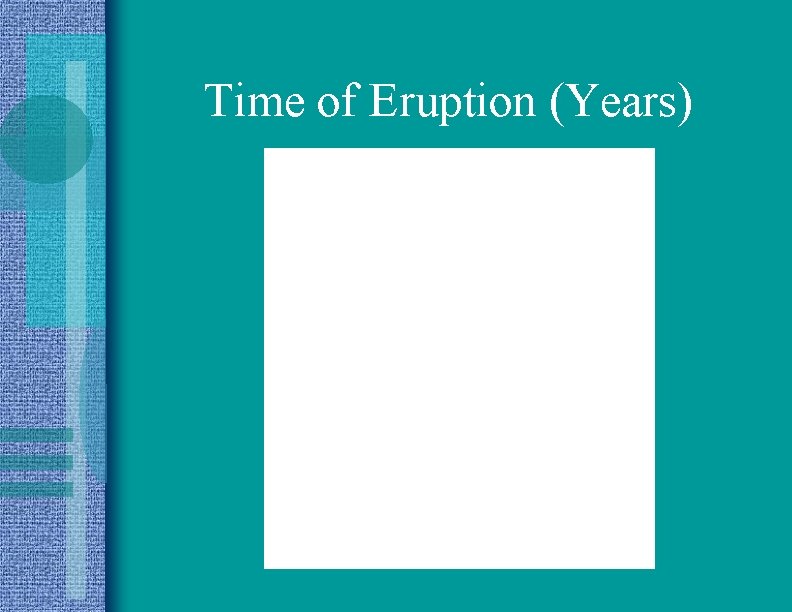 Time of Eruption (Years) 