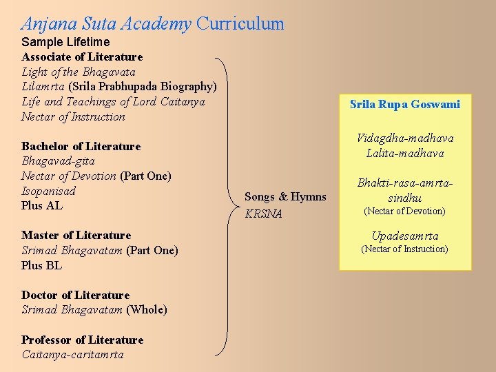 Anjana Suta Academy Curriculum Sample Lifetime Associate of Literature Light of the Bhagavata Lilamrta