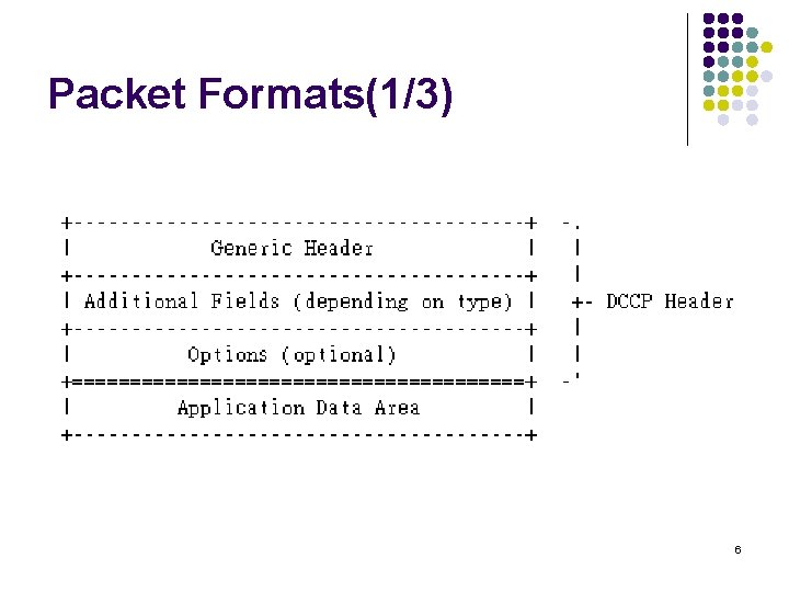 Packet Formats(1/3) 6 