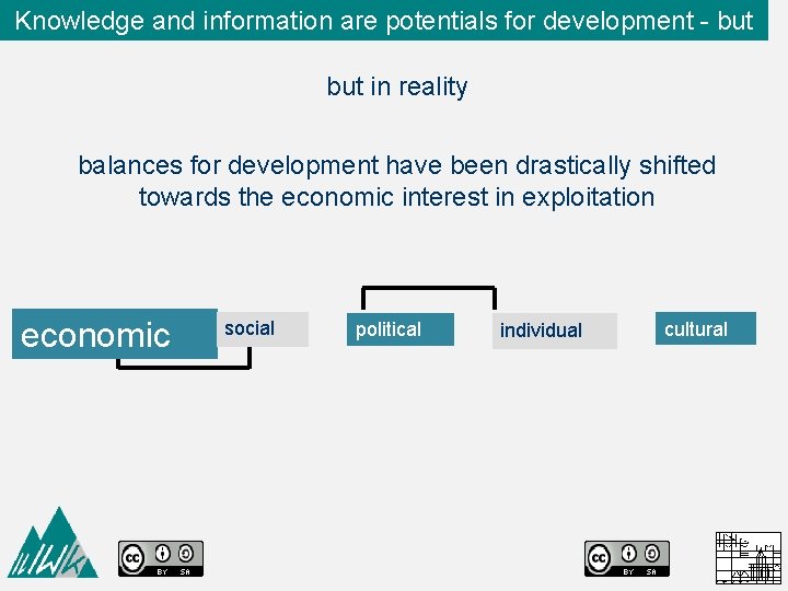 Knowledge and information are potentials for development - but in reality balances for development