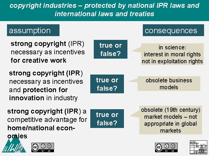 copyright industries – protected by national IPR laws and international laws and treaties assumption