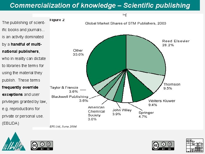 Commercialization of knowledge – Scientific publishing The publishing of scientific books and journals. .