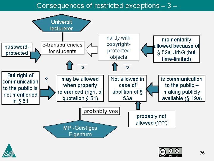 Consequences of restricted exceptions – 3 – Universit lecturerer momentarily allowed because of §