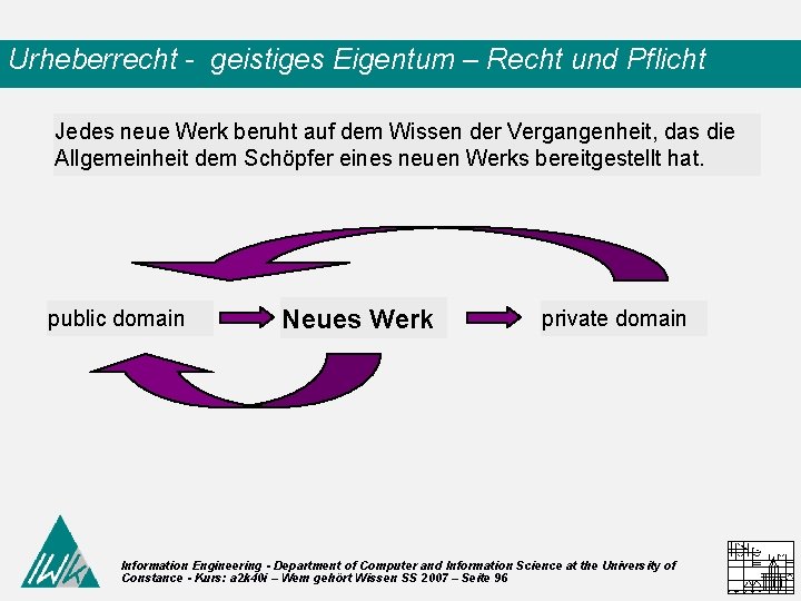 Urheberrecht - geistiges Eigentum – Recht und Pflicht Jedes neue Werk beruht auf dem