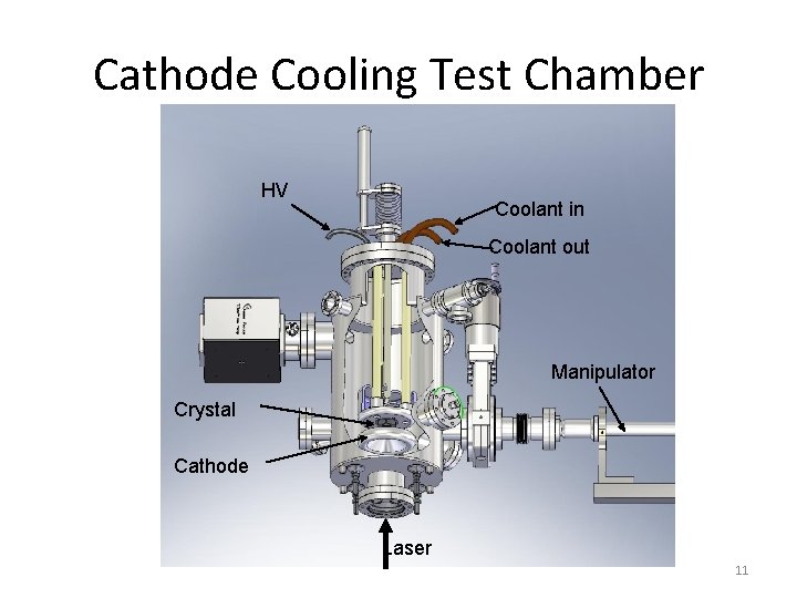 Cathode Cooling Test Chamber HV Coolant in Coolant out Manipulator Crystal Cathode Laser 11