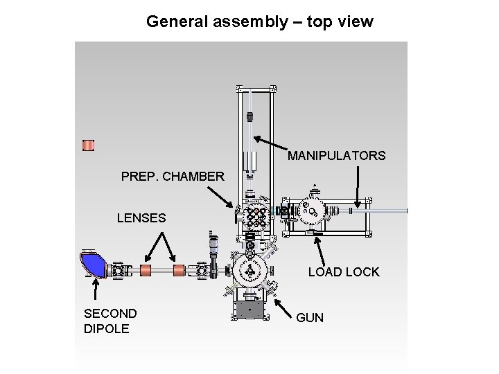 General assembly – top view MANIPULATORS PREP. CHAMBER LENSES LOAD LOCK SECOND DIPOLE GUN