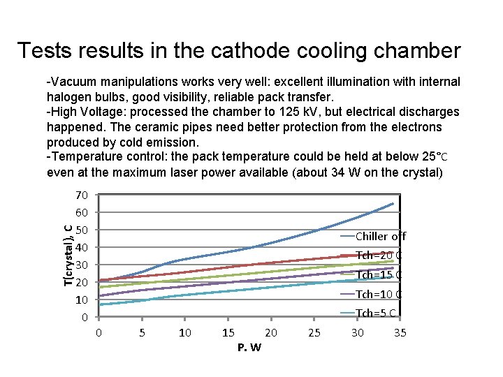 Tests results in the cathode cooling chamber T(crystal), C -Vacuum manipulations works very well: