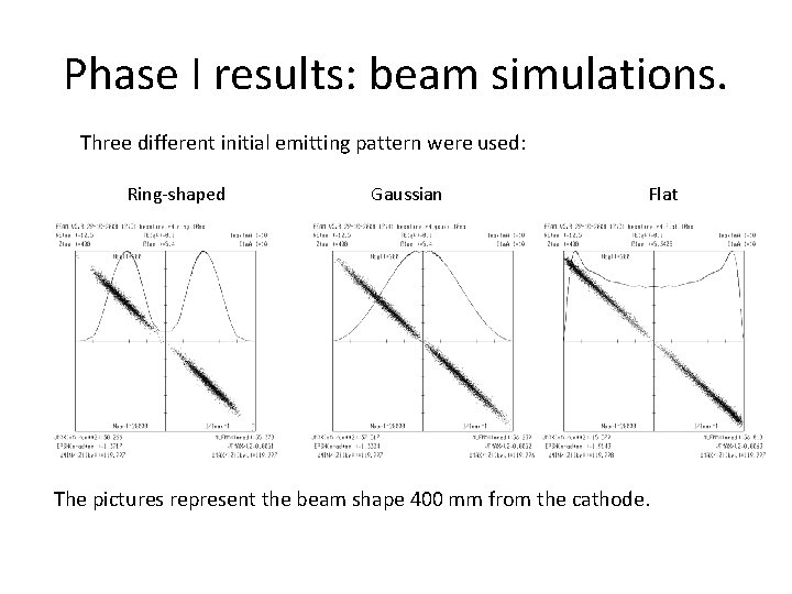 Phase I results: beam simulations. Three different initial emitting pattern were used: Ring-shaped Gaussian