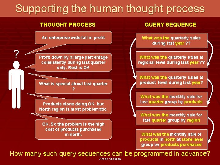 Supporting the human thought process THOUGHT PROCESS ? QUERY SEQUENCE An enterprise wide fall
