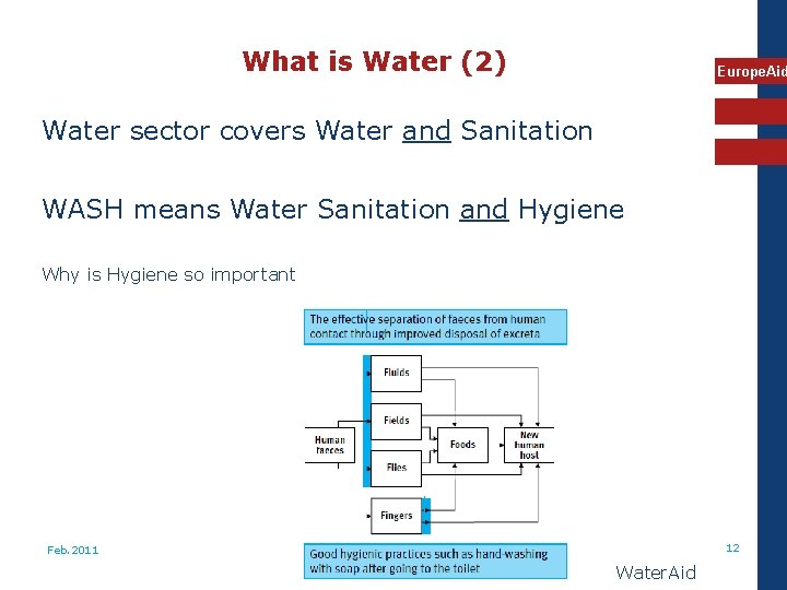 What is Water (2) Europe. Aid Water sector covers Water and Sanitation WASH means