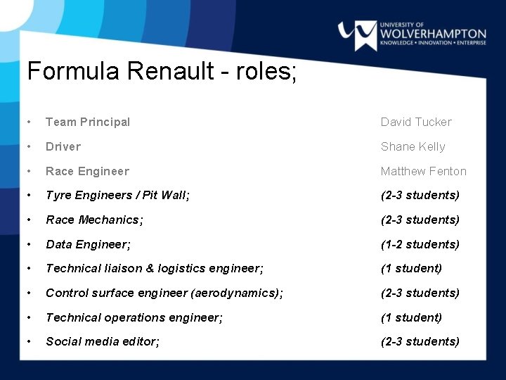 Formula Renault - roles; • Team Principal David Tucker • Driver Shane Kelly •