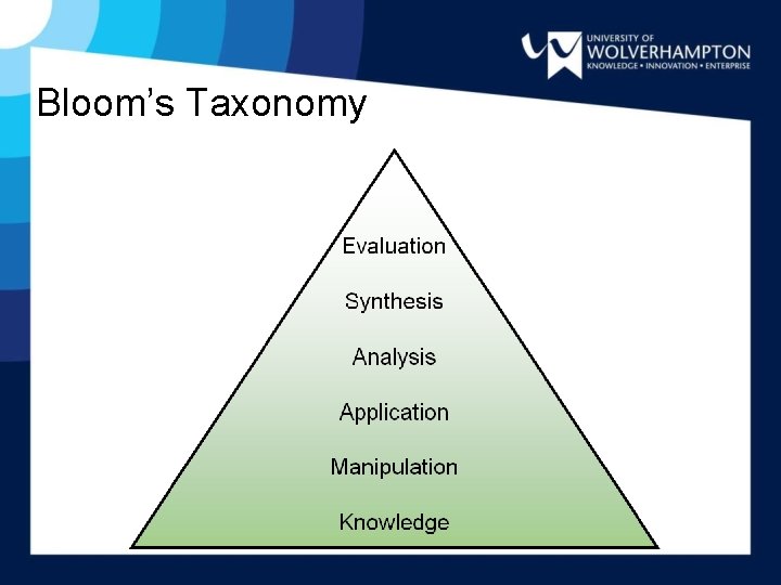 Bloom’s Taxonomy 