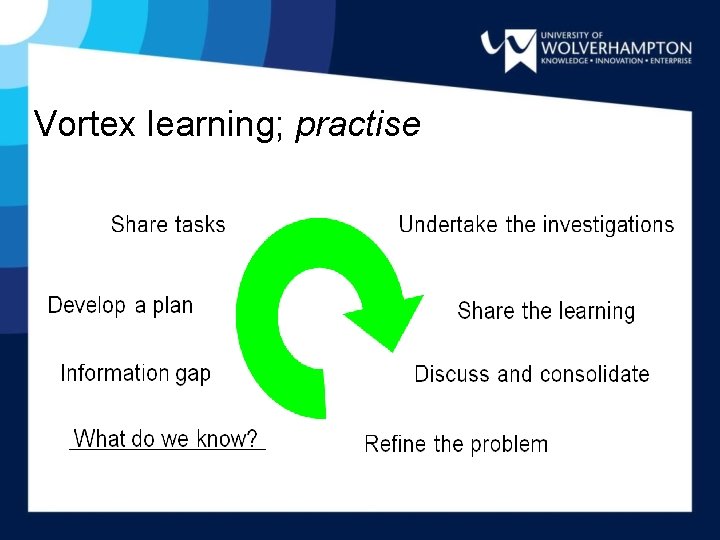 Vortex learning; practise 