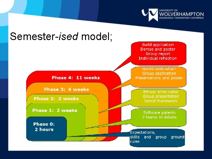 Semester-ised model; 
