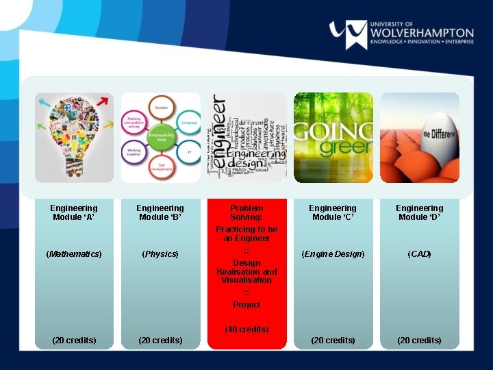 Engineering Module ‘A’ Engineering Module ‘B’ Problem Solving: Practicing to be an Engineering Module