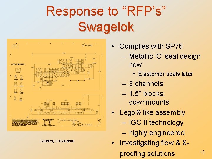 Response to “RFP’s” Swagelok • Complies with SP 76 – Metallic ‘C’ seal design
