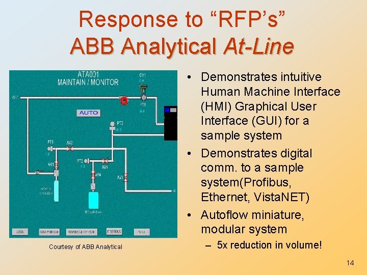 Response to “RFP’s” ABB Analytical At-Line • Demonstrates intuitive Human Machine Interface (HMI) Graphical