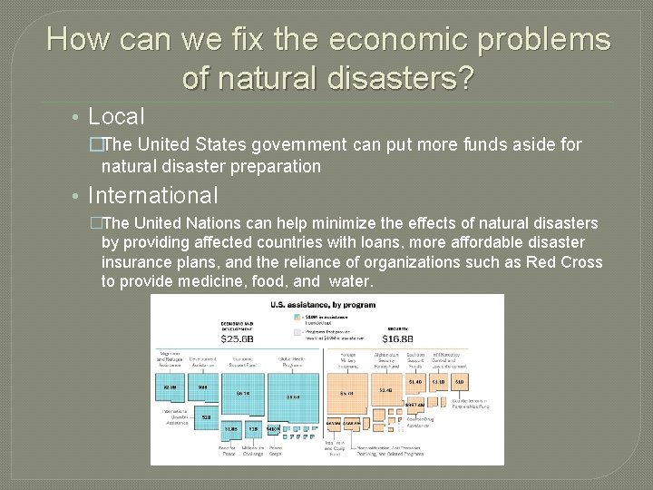 How can we fix the economic problems of natural disasters? • Local �The United
