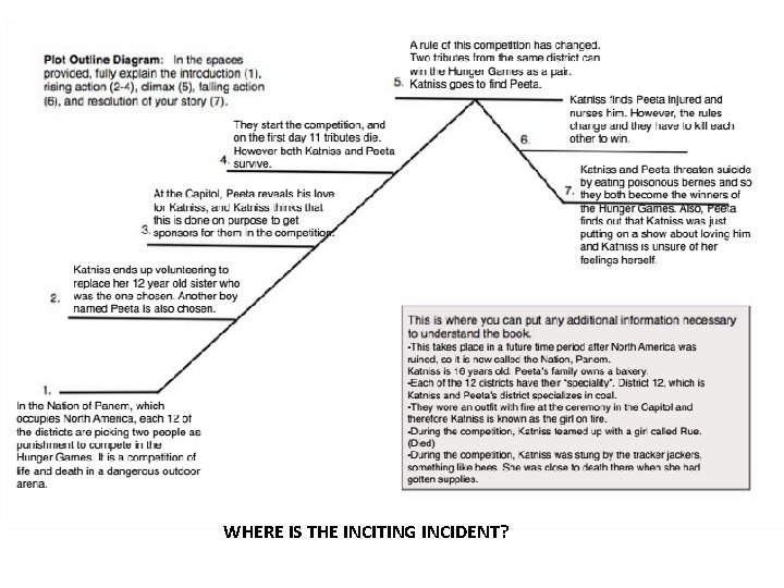 WHERE IS THE INCITING INCIDENT? 