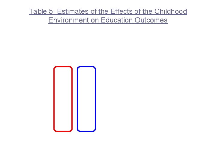 Table 5: Estimates of the Effects of the Childhood Environment on Education Outcomes 