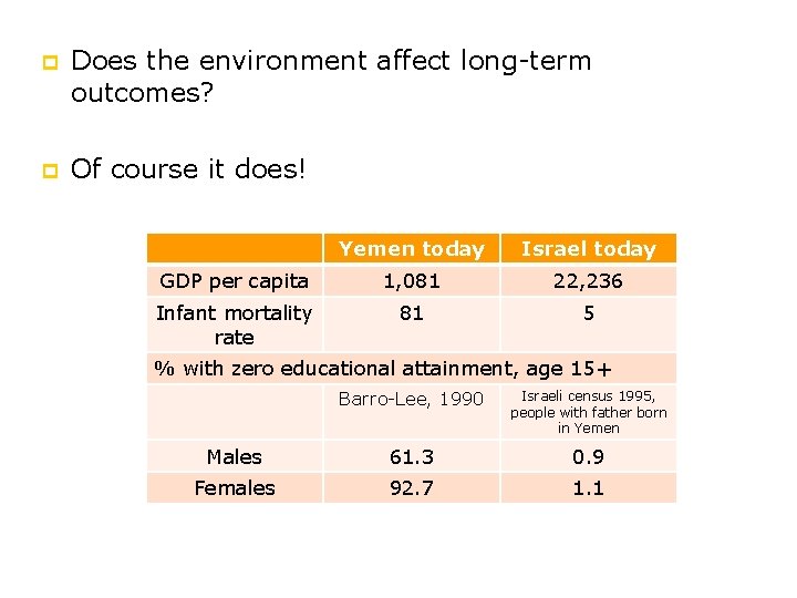 p Does the environment affect long-term outcomes? p Of course it does! Yemen today