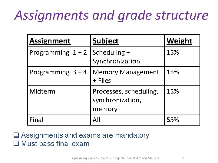 Assignments and grade structure Assignment Subject Weight Programming 1 + 2 Scheduling + Synchronization