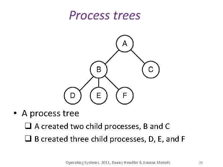 Process trees • A process tree q A created two child processes, B and