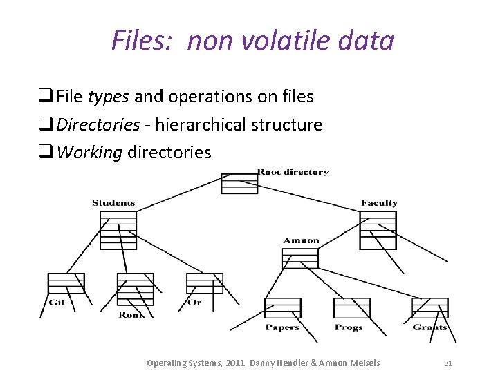 Files: non volatile data q File types and operations on files q Directories -