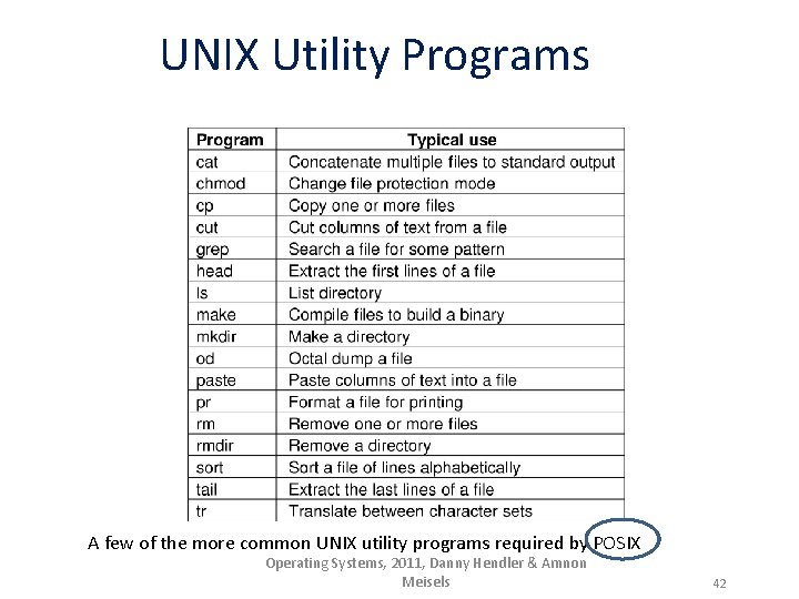 UNIX Utility Programs A few of the more common UNIX utility programs required by