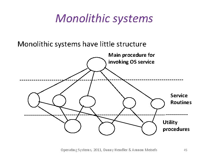 Monolithic systems have little structure Main procedure for invoking OS service Service Routines Utility