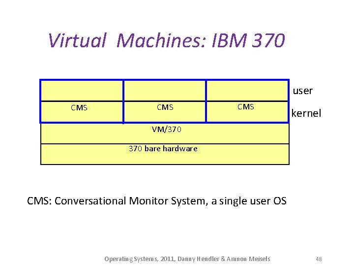 Virtual Machines: IBM 370 user CMS CMS kernel VM/370 bare hardware CMS: Conversational Monitor