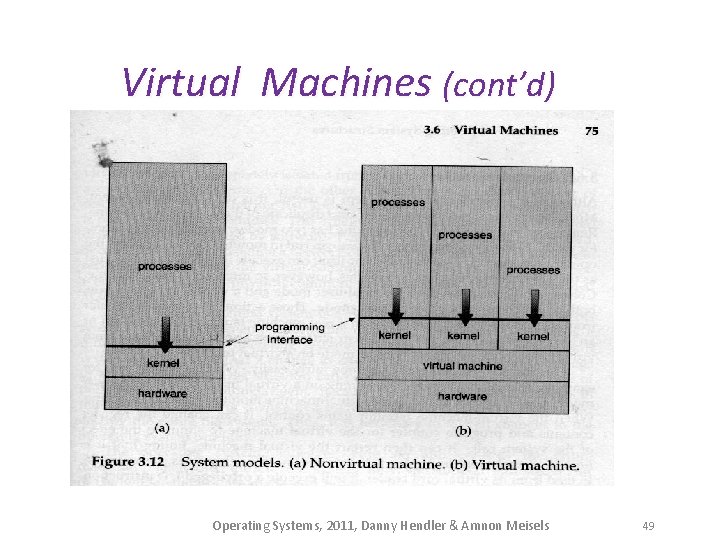 Virtual Machines (cont’d) Operating Systems, 2011, Danny Hendler & Amnon Meisels 49 