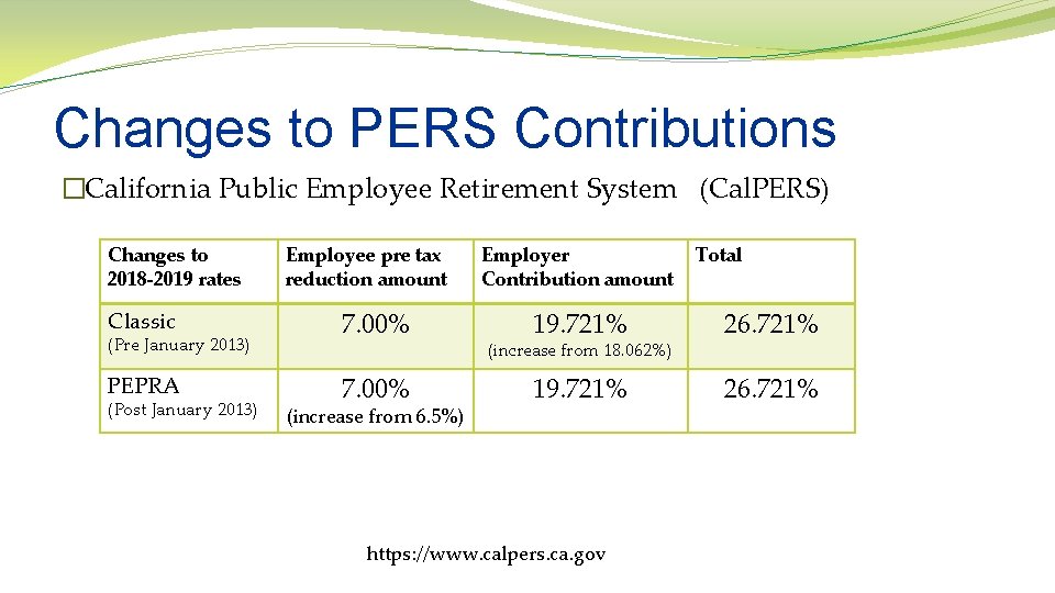 Changes to PERS Contributions �California Public Employee Retirement System (Cal. PERS) Changes to 2018