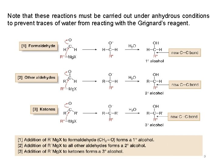 Note that these reactions must be carried out under anhydrous conditions to prevent traces Note that these reactions must be carried out under anhydrous conditions to prevent traces