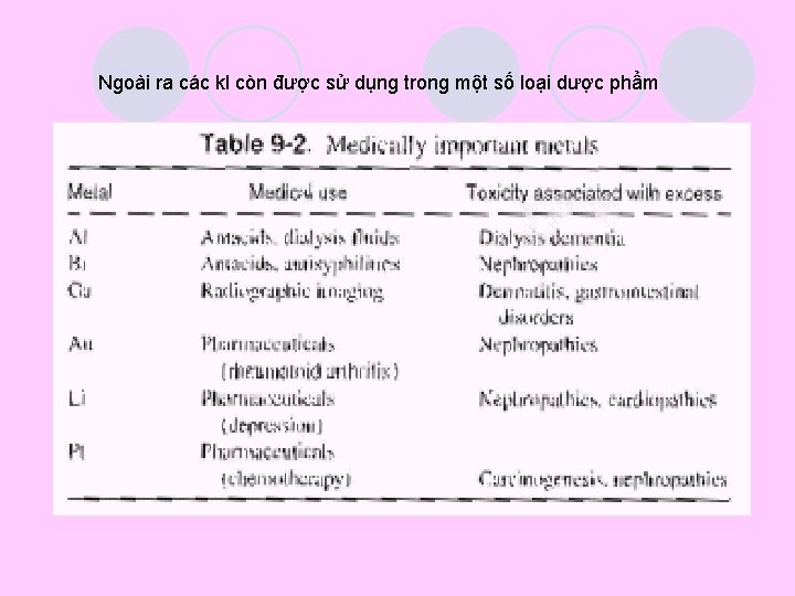 Ngoài ra các kl còn được sử dụng trong một số loại dược phẩm