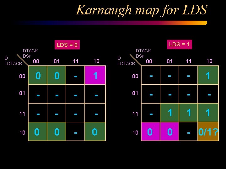 Karnaugh map for LDS = 1 LDS = 0 D LDTACK DSr 00 01