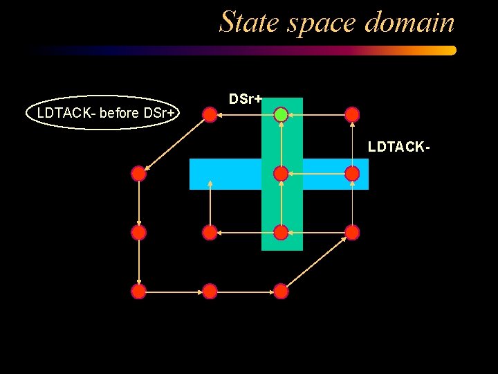 State space domain LDTACK- before DSr+ LDTACK- 