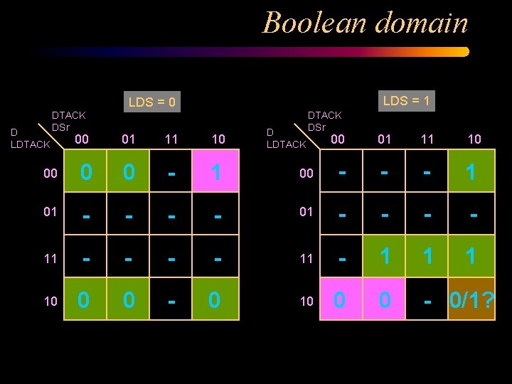 Boolean domain LDS = 1 LDS = 0 D LDTACK DSr 00 01 11