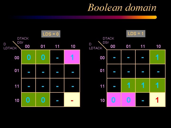 Boolean domain LDS = 1 LDS = 0 D LDTACK DSr 00 01 11 Boolean domain LDS = 1 LDS = 0 D LDTACK DSr 00 01 11