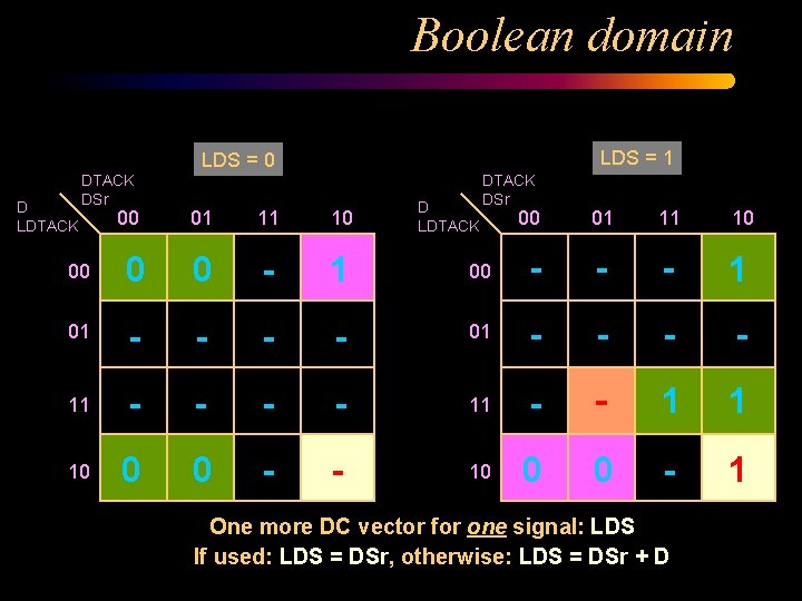 Boolean domain LDS = 1 LDS = 0 D LDTACK DSr 00 01 11