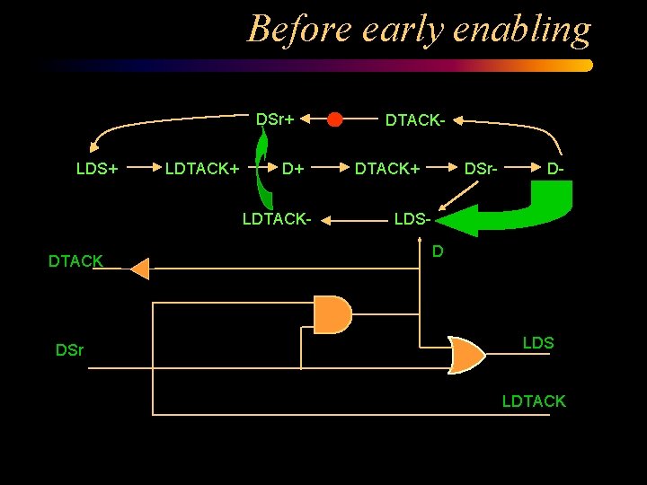 Before early enabling DSr+ LDS+ LDTACK+ D+ LDTACK- DTACK DSr DTACK+ DSr- D- LDSD